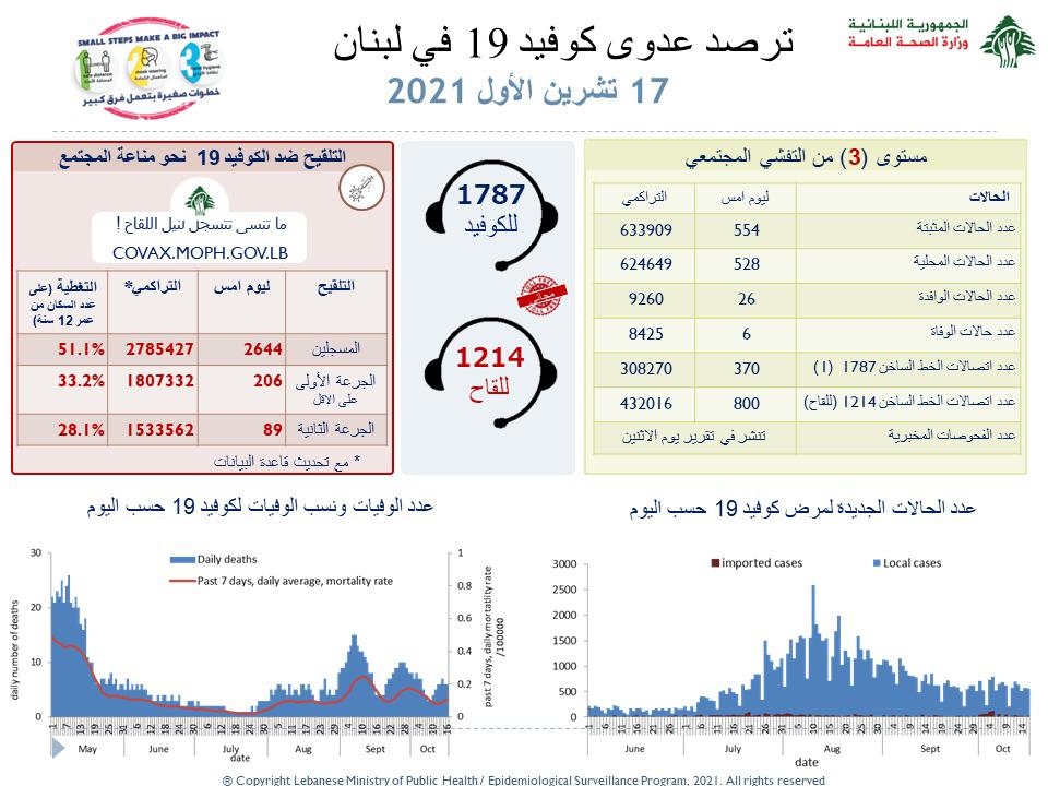 صحة